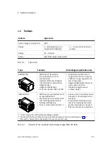 Preview for 21 page of Festo SBO*-M-* Series Electronic Manual