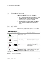 Preview for 65 page of Festo SBO*-M-* Series Electronic Manual