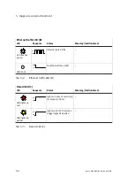 Preview for 66 page of Festo SBO*-M-* Series Electronic Manual