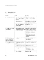 Preview for 68 page of Festo SBO*-M-* Series Electronic Manual