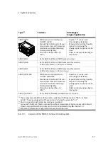 Preview for 25 page of Festo SBO***-Q Series Manual