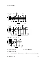 Preview for 35 page of Festo SBO***-Q Series Manual