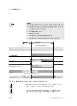 Preview for 110 page of Festo SBO***-Q Series Manual