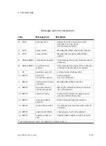 Preview for 137 page of Festo SBO***-Q Series Manual