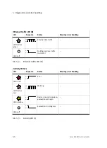 Preview for 178 page of Festo SBO***-Q Series Manual