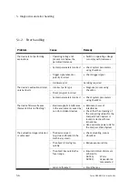 Preview for 180 page of Festo SBO***-Q Series Manual