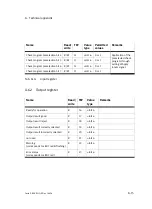 Preview for 197 page of Festo SBO***-Q Series Manual