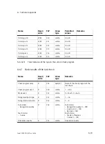 Preview for 201 page of Festo SBO***-Q Series Manual