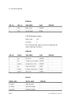 Preview for 210 page of Festo SBO***-Q Series Manual