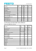 Preview for 12 page of Festo SBSC-EN Manual