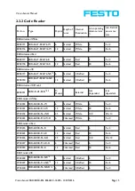 Preview for 15 page of Festo SBSC-EN Manual