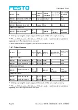 Preview for 16 page of Festo SBSC-EN Manual