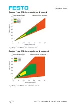 Preview for 20 page of Festo SBSC-EN Manual