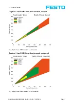 Preview for 21 page of Festo SBSC-EN Manual