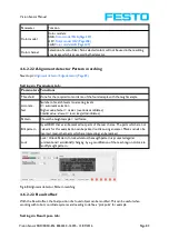 Preview for 83 page of Festo SBSC-EN Manual