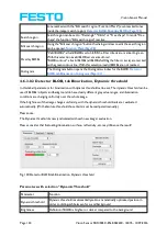 Preview for 124 page of Festo SBSC-EN Manual