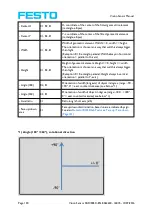 Preview for 130 page of Festo SBSC-EN Manual