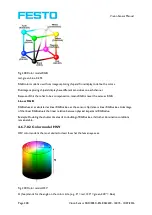 Preview for 208 page of Festo SBSC-EN Manual