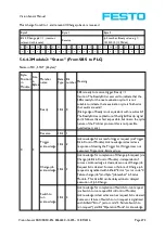 Preview for 273 page of Festo SBSC-EN Manual