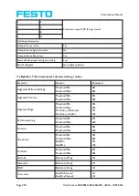 Preview for 320 page of Festo SBSC-EN Manual