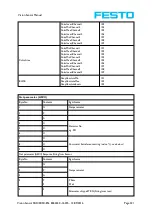 Preview for 321 page of Festo SBSC-EN Manual