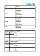 Preview for 323 page of Festo SBSC-EN Manual