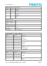 Preview for 327 page of Festo SBSC-EN Manual