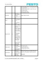 Preview for 335 page of Festo SBSC-EN Manual