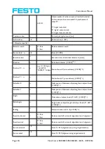 Preview for 336 page of Festo SBSC-EN Manual