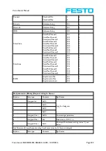 Preview for 343 page of Festo SBSC-EN Manual