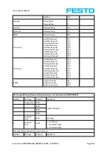 Preview for 345 page of Festo SBSC-EN Manual