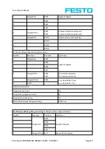 Preview for 347 page of Festo SBSC-EN Manual