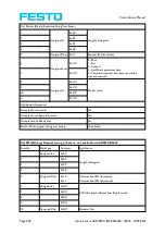 Preview for 348 page of Festo SBSC-EN Manual