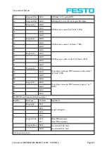 Preview for 349 page of Festo SBSC-EN Manual