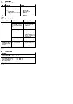 Preview for 3 page of Festo SDBT-MSX Instructions & Operating