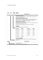 Preview for 35 page of Festo SEC-AC-305-CO Manual