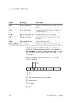 Preview for 42 page of Festo SEC-AC-305-CO Manual