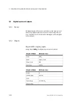 Preview for 146 page of Festo SEC-AC-305-CO Manual