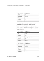 Preview for 151 page of Festo SEC-AC-305-CO Manual