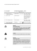 Preview for 164 page of Festo SEC-AC-305-CO Manual