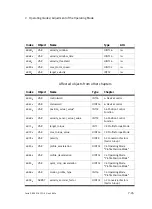 Preview for 223 page of Festo SEC-AC-305-CO Manual