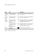 Preview for 14 page of Festo SEC-AC-305 Fitting And Installation Instructions