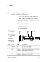 Preview for 47 page of Festo SEC-AC-305 Fitting And Installation Instructions