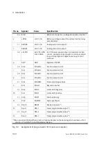 Preview for 48 page of Festo SEC-AC-305 Fitting And Installation Instructions