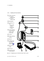 Preview for 59 page of Festo SEC-AC-305 Fitting And Installation Instructions