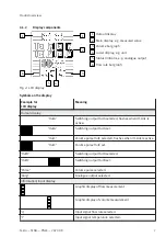 Preview for 7 page of Festo SFAB-PNLK Series Operating Instruction