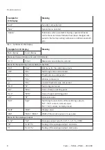 Preview for 8 page of Festo SFAB-PNLK Series Operating Instruction