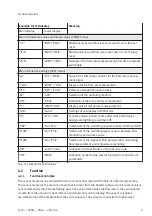 Preview for 9 page of Festo SFAB-PNLK Series Operating Instruction