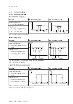 Preview for 11 page of Festo SFAB-PNLK Series Operating Instruction