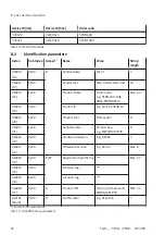 Preview for 26 page of Festo SFAB-PNLK Series Operating Instruction